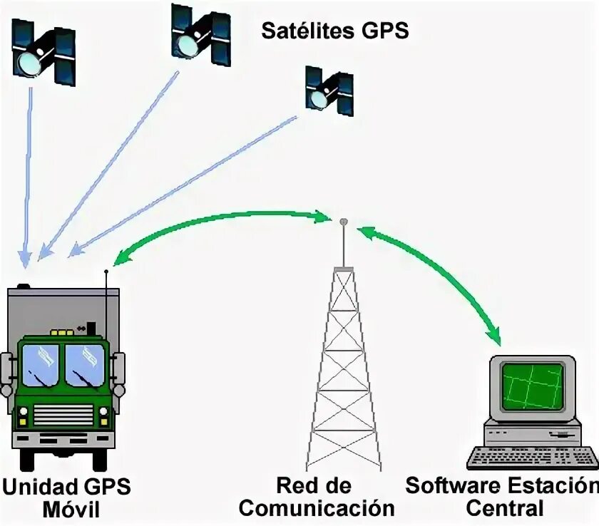 Точность системы gps. Gps ширина полосы сигнала. система gps. спутник gps. gps мониторинг автотранспорта.