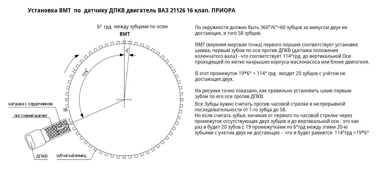 Диск датчика коленвала 2110. Датчик положения коленчатого вала ВАЗ 21126. Датчик коленвала ВАЗ на 20 зуб. Положение шкива коленвала относительно датчика. Зазор датчика холла