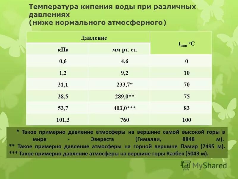 Чему равна комнатная температура воды. Температура кипения воды. Температура кипения жидкости при различных давлениях. Температура кипения воды при различном давлении таблица. Давление при котором закипает вода.