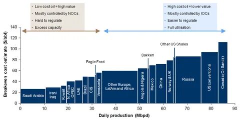 Higher value uses