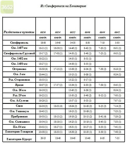 Симферополь расписание электричек Джанкой Евпатория. Расписание электричек Симферополь Евпатория. Расписание электричек Джанкой Симферополь 2020. Электричка Симферополь Евпатория. Расписание электричек симферополь джанкой на завтра 2024