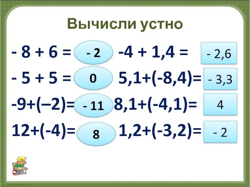 Сложение чисел с разными знаками. СЛОЖННИЕ чисел смрпзными знаками. Примеры с разными знаками правило. Правило сложения чисел с разными знаками. Как решать примеры с знаками