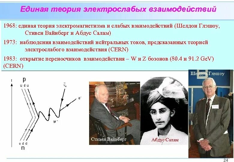 Единая теория взаимодействия. Теория слабого взаимодействия. Теория единого электрослабого взаимодействия. Единая теория слабых и электромагнитных взаимодействий.