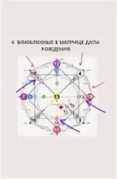 Аркан влюбленные в матрице судьбы. Матрица судьбы. 6 Аркан в матрице судьбы. Арканы в матрице название.