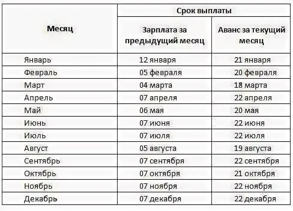 Как рассчитывается аванс в январе. График выплаты зарплаты ржд в 2025 году. график выплаты зарплаты и аванса. график выплаты зарплаты северсталь на 2025 год. график выплаты зарплаты.