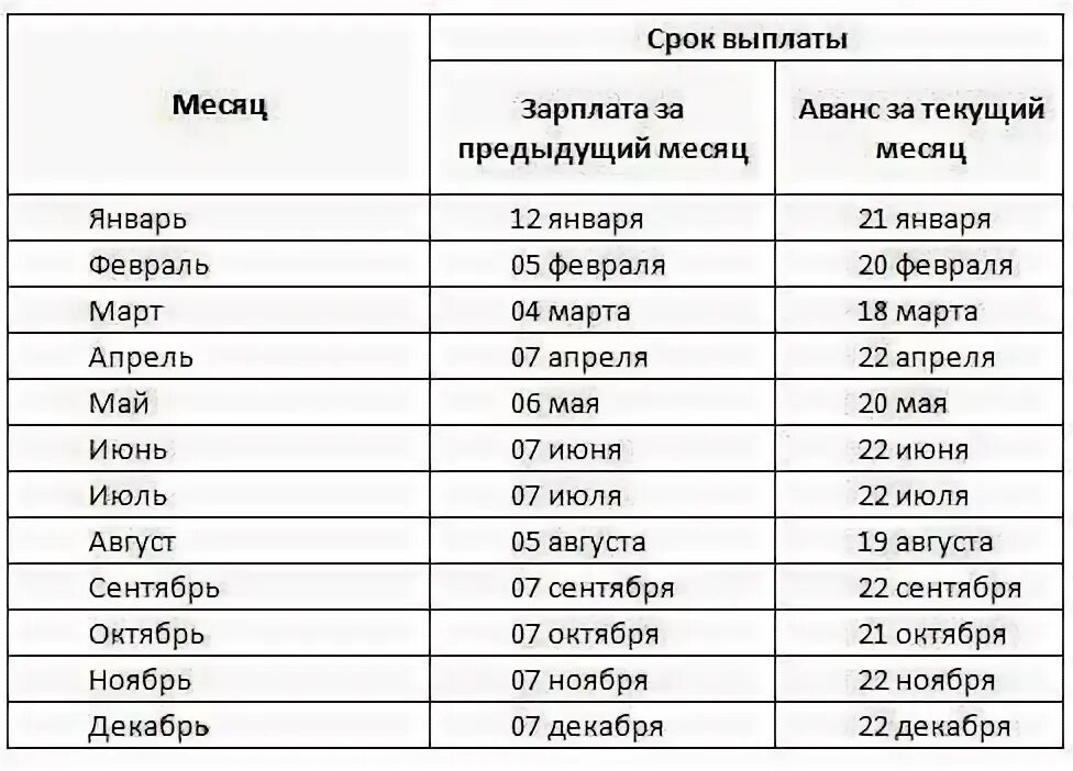 Аванс сколько лет. График выплаты зарплаты РЖД В 2022 году. График выплаты заработной платы. Выплата зарплаты и аванса. График выплаты зарплаты.