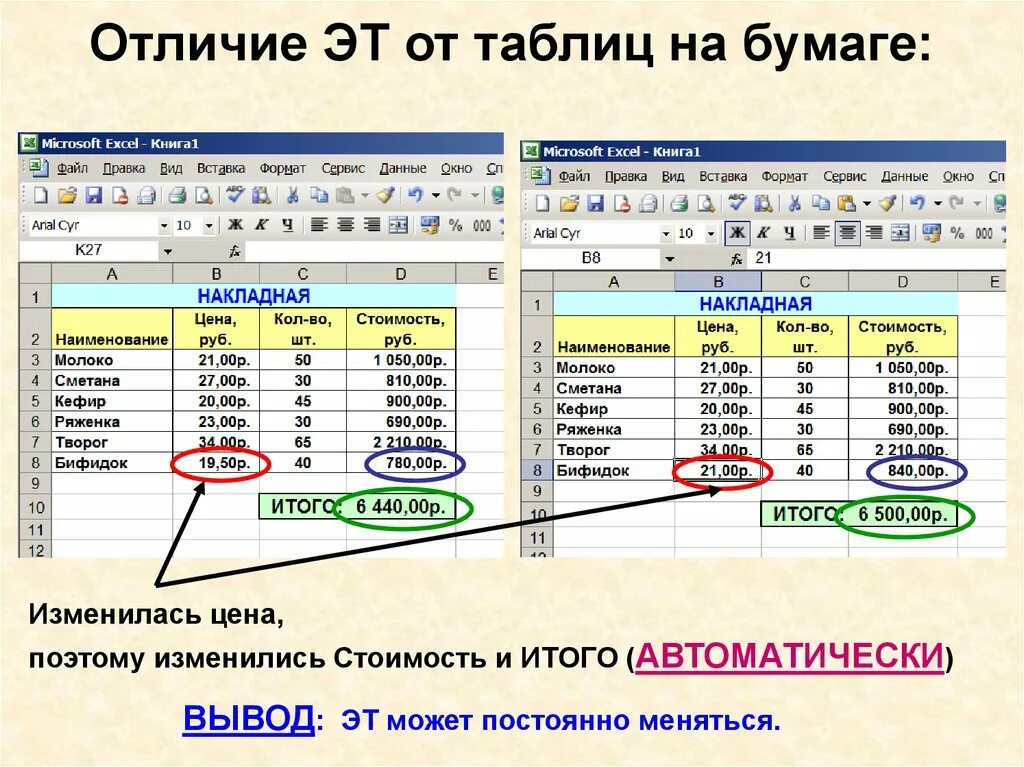 В чем состоит существенное отличие электронной таблицы. Возможности динамических электронных таблиц. Итог или итого в таблице. Возможности электронных таблиц презентация. Таблица для презентации.