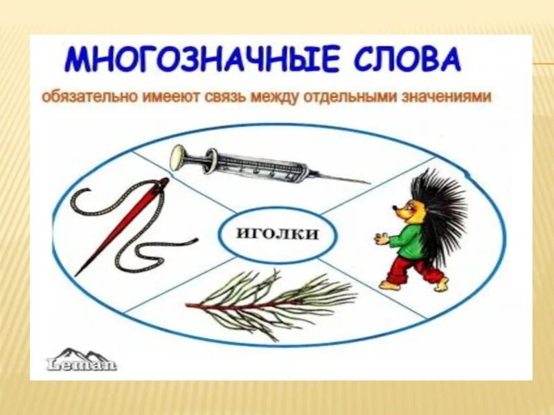 Одно слово два понятия. Однозначные и многозначные слова 1 класс школа России. Однозначные и многозначные слова примеры. Многозначные слова презентация. Ододнозначные и многозначные Слава.