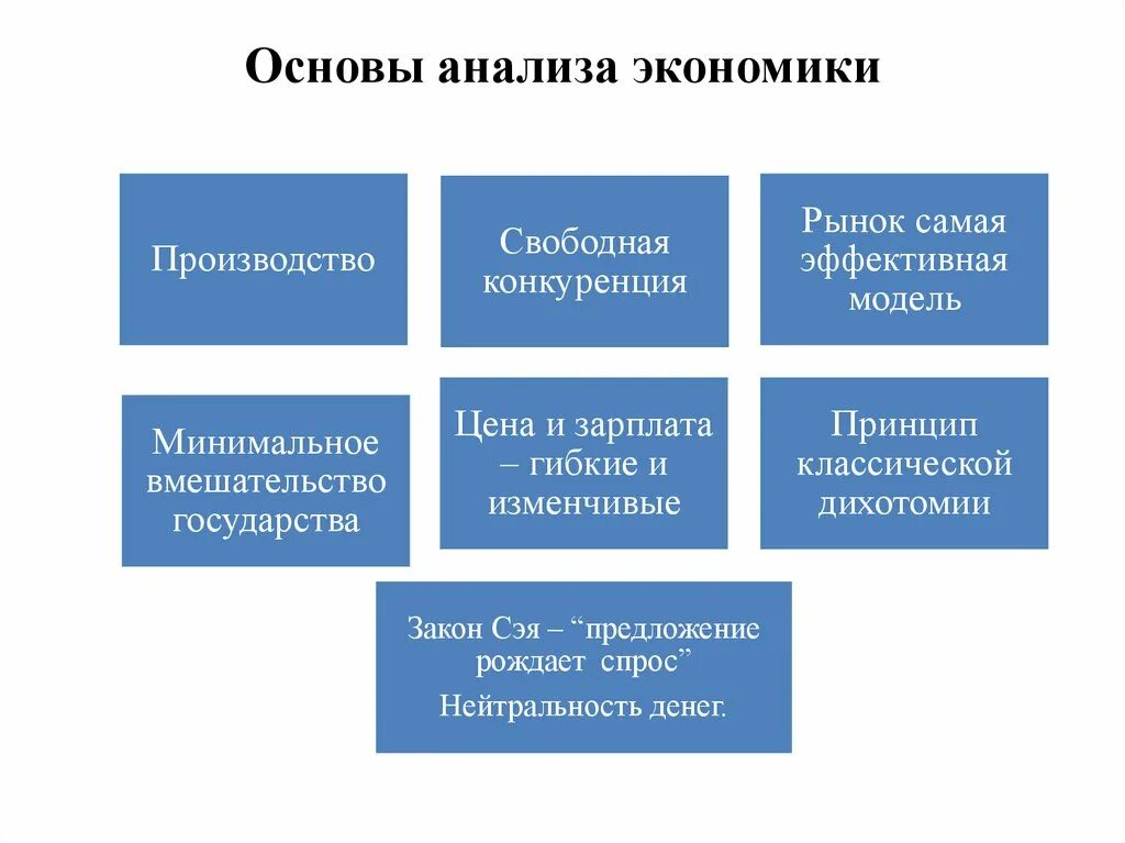 Сравнительный анализ в экономике. Экономические модели экономики анализ. Модели экономической теории. Систематизация факторов в экономическом анализе. Принципы макроэкономического анализа.
