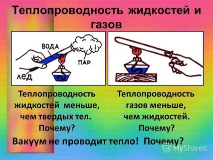 Теплопередача теплопроводность