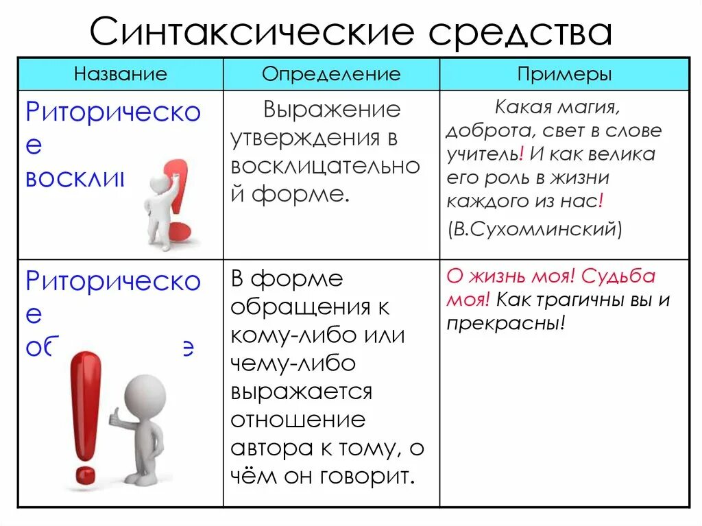 Что значит риторический вопрос простыми. Риторическое Восклицание примеры. Риторическое высказывание примеры. Риторический вопрос и обращение. Риторические фразы примеры.