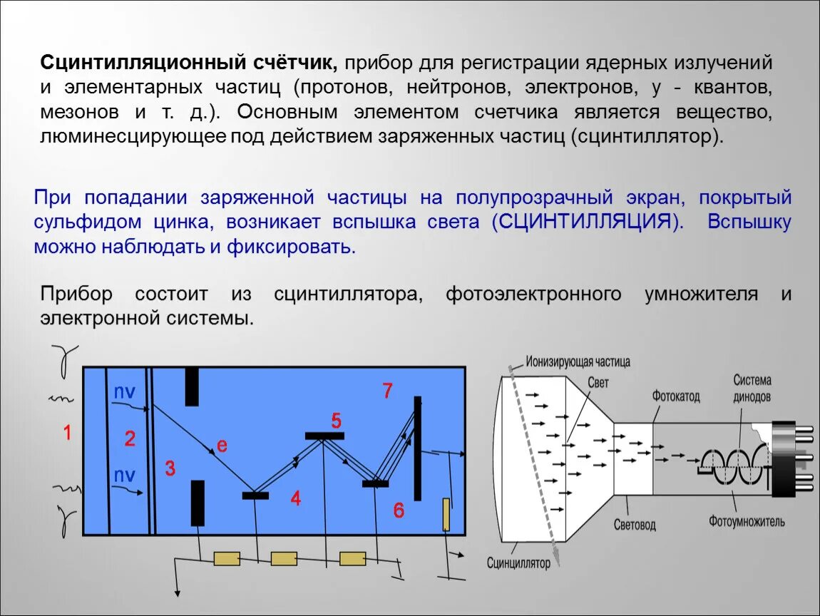 Устройства с помощью которых можно регистрировать частицы. Схема устройства сцинтилляционного счетчика. Сцинтилляционный счетчик принцип действия. Сцинтилляционный счетчик схема и принцип работы. Сцинтилляционный счетчик схема 9 класс.