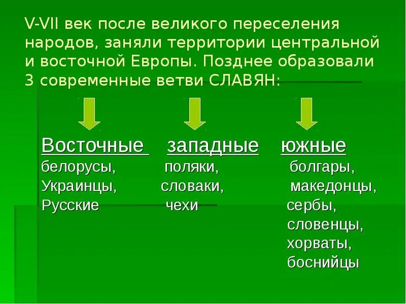 Три ветви славян. Три ветви восточных славян. Ветви славян славяне. Славяне Западной ветви славян.