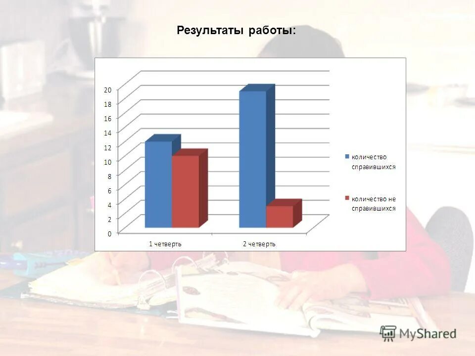 Использование тестов в обучении. Статистика использования тестирования. Результат тестирования в 33 школу. Тест открытое поле. Открытое поле Результаты.