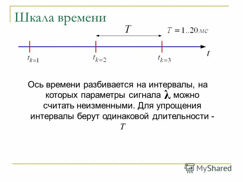 Температурный график построение. Вертикальная координатная ось. Оси и плоскости тела человека. Горизонтальная ось времени. Окно графиков авиадвигателей.