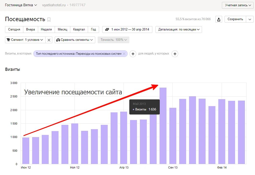 Статистика посещаемости сайта. Статистика посещения сайта. Анализ посещаемости сайта. Таблица посещаемости сайта. Бывшая статистика сайта