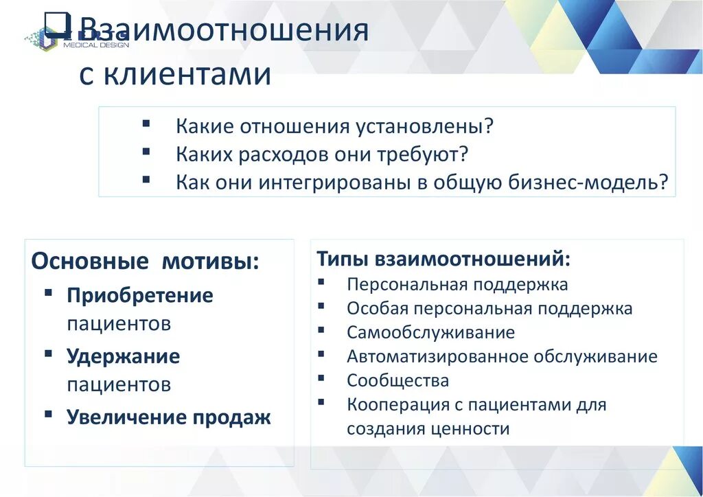 Потребитель и организация отношения. Взаимодействие с клиентом. Взаимоотношения с клиентами. Взаимоотношение с клиентами. Типы взаимоотношений с клиентами.