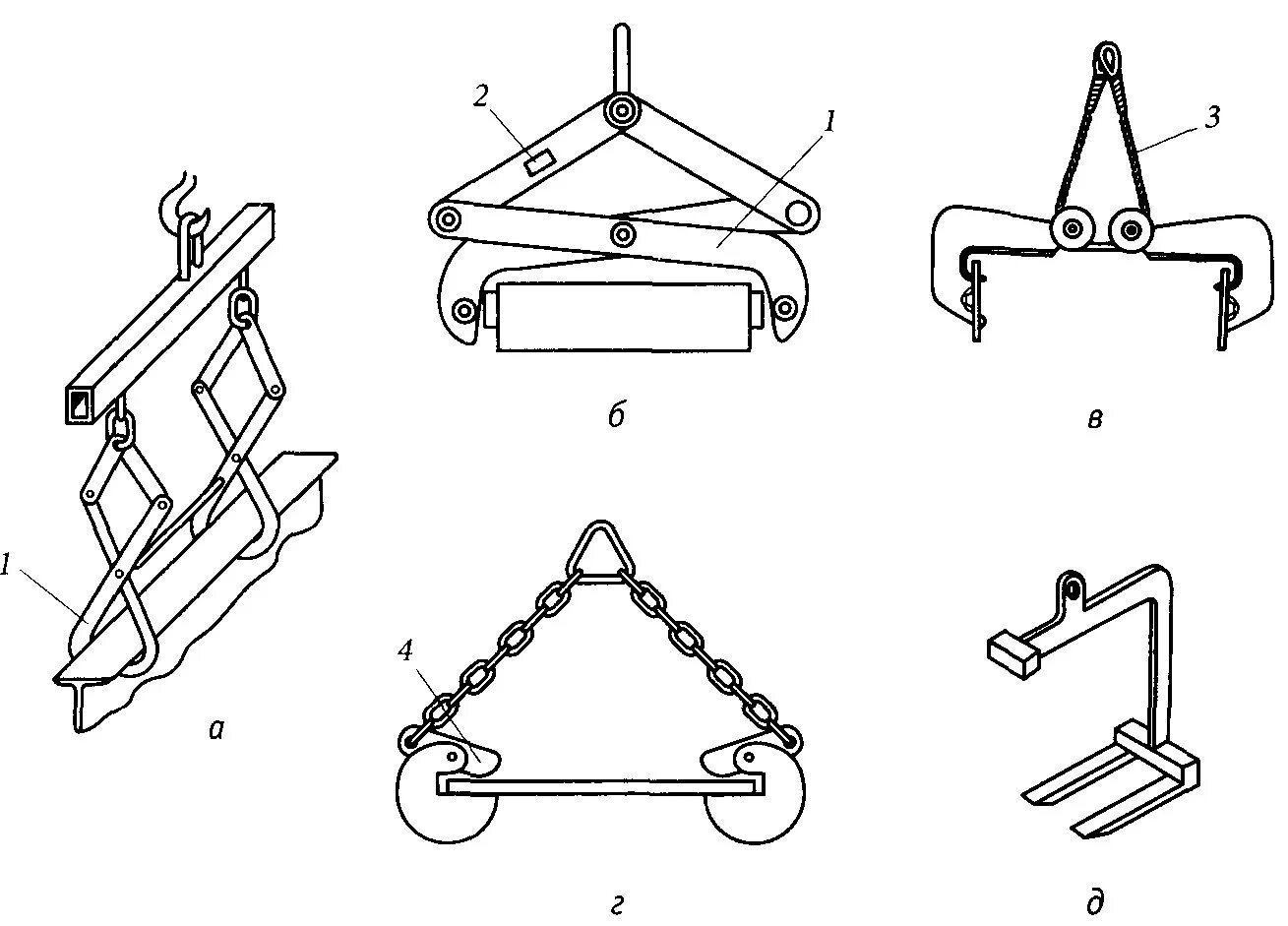 Грузозахватное приспособление траверса. Клещевые грузозахватные на 4 приспособление. Фрикционные грузозахватные приспособления. Эксцентриковые грузозахватные приспособления. Что называют захватом