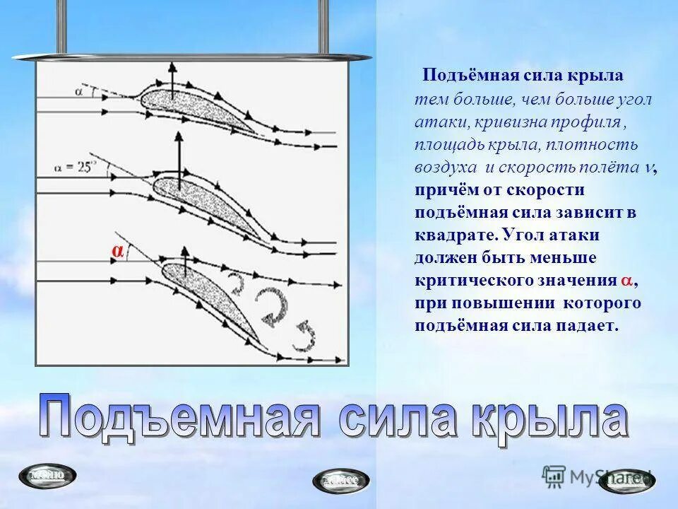 Аэродинамика крыла самолета подъемная сила. Формула подъемной силы аэродинамика. Подъёмная сила крылыла. Теория подъемной силы.