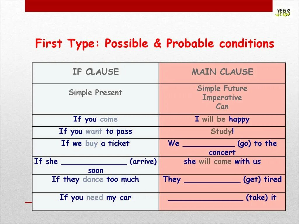 Фёрст кондишинал. Ферст и секонд кондишинал. Условные предложения с can. Clauses таблица. The main one it s