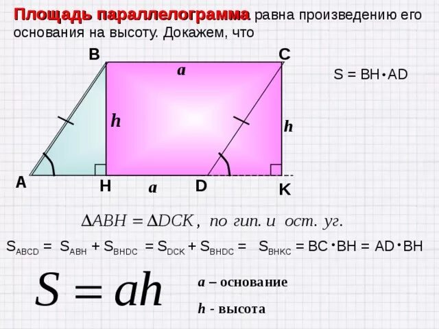 Формула и доказательство нахождения площади параллелограмма. Теорема площадь параллелограмма с доказательством 8 класс. Теорема о площади параллелограмма 8 класс. Формула площади параллелограмма с доказательством.