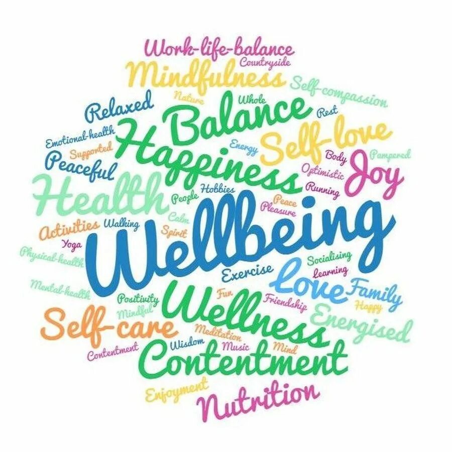 Non well being. Well-being. Well being картинки. Well being программы. Составляющие well being.