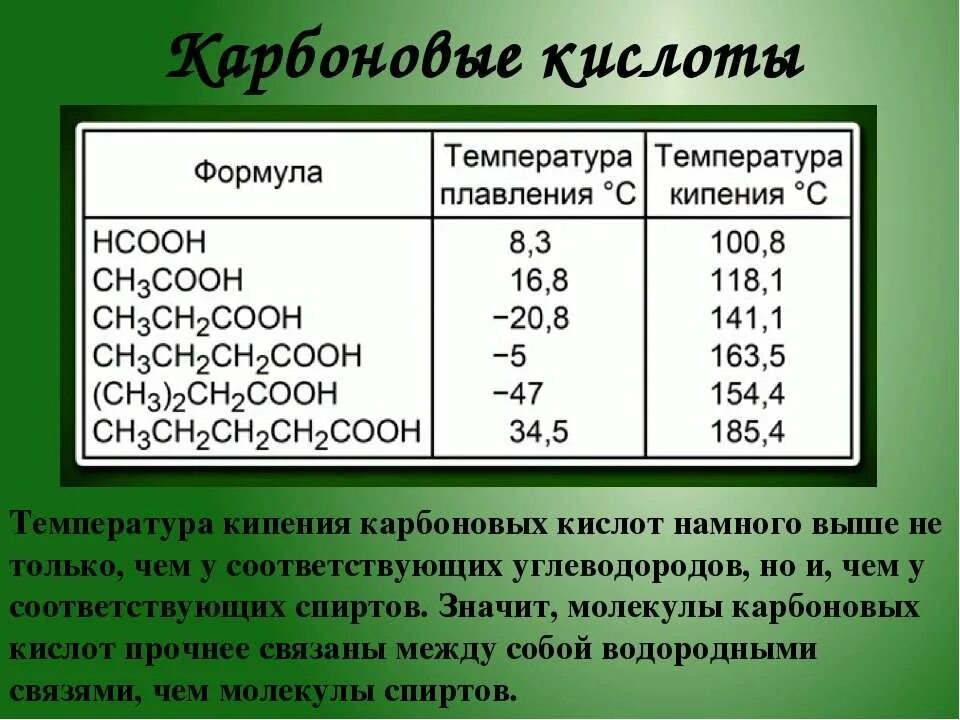 Кипящая кислота. Температура кипения карбоновых кислот. Температуры кипения и плавления кислои. Температура плавления карбоновых кислот. Таблица кипения кислот.