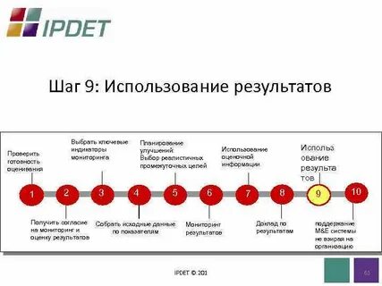 Результата их использования