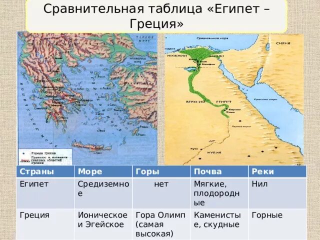 Природно климатические особенности греции. Греция и Египет. Древняя Греция и Египет. Греция и Египет на карте. Греция или Египет.