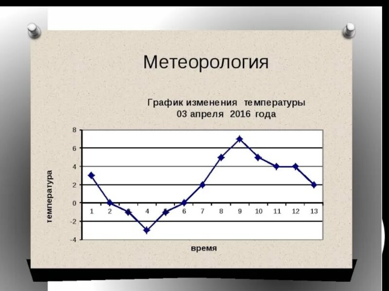 Ужасный график. Графики в жизни. Метеорологии графики\. Графики в жизни примеры. Где применяются графики.