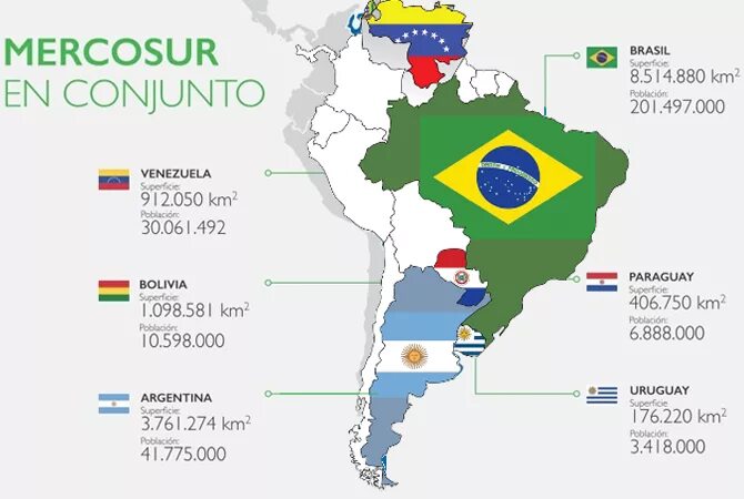 Общий рынок интеграция. МЕРКОСУР страны участники. Меркбур страны участники. Общий рынок стран Южной Америки МЕРКОСУР страны участники.