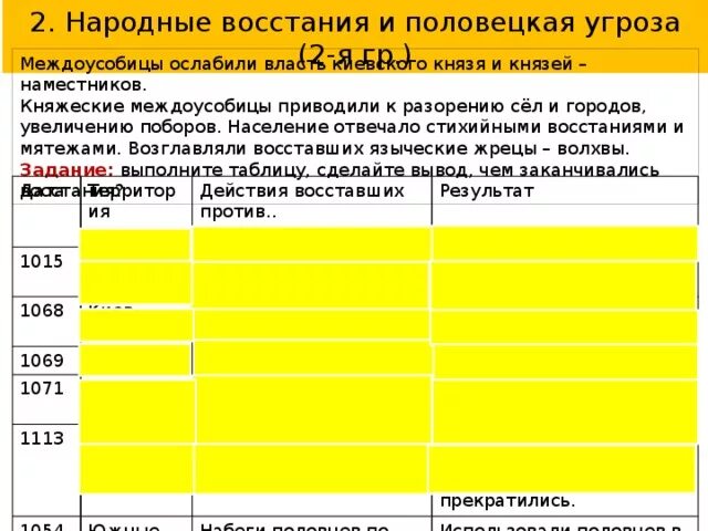 Русь в середине 11 начале 12. Народные Восстания и Половецкая угроза таблица. Народные Восстания таблица. Народные Восстания и Половецкая угроза. Народные Восстания и Половецкая угроза таблица 6 класс.