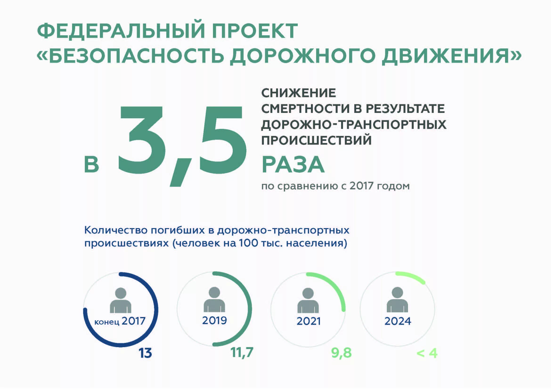 Национальный проект безопасность дорожного движения. Федеральный проект безопасность дорожного движения 2024. Федеральный проект БДД. Стратегия безопасности дорожного движения до 2024 года.