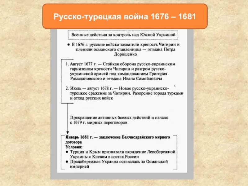 Бахчисарайское перемирие. В результате русско-турецкой войны 1676-1681 гг Россия.