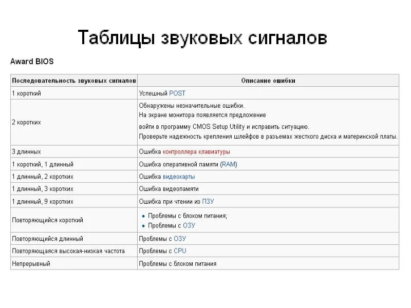 Таблица звуковых сигналов биос. 2 Длинных сигнала BIOS. 3 Коротких сигнала биос. 2 Коротких сигнала биос асус.