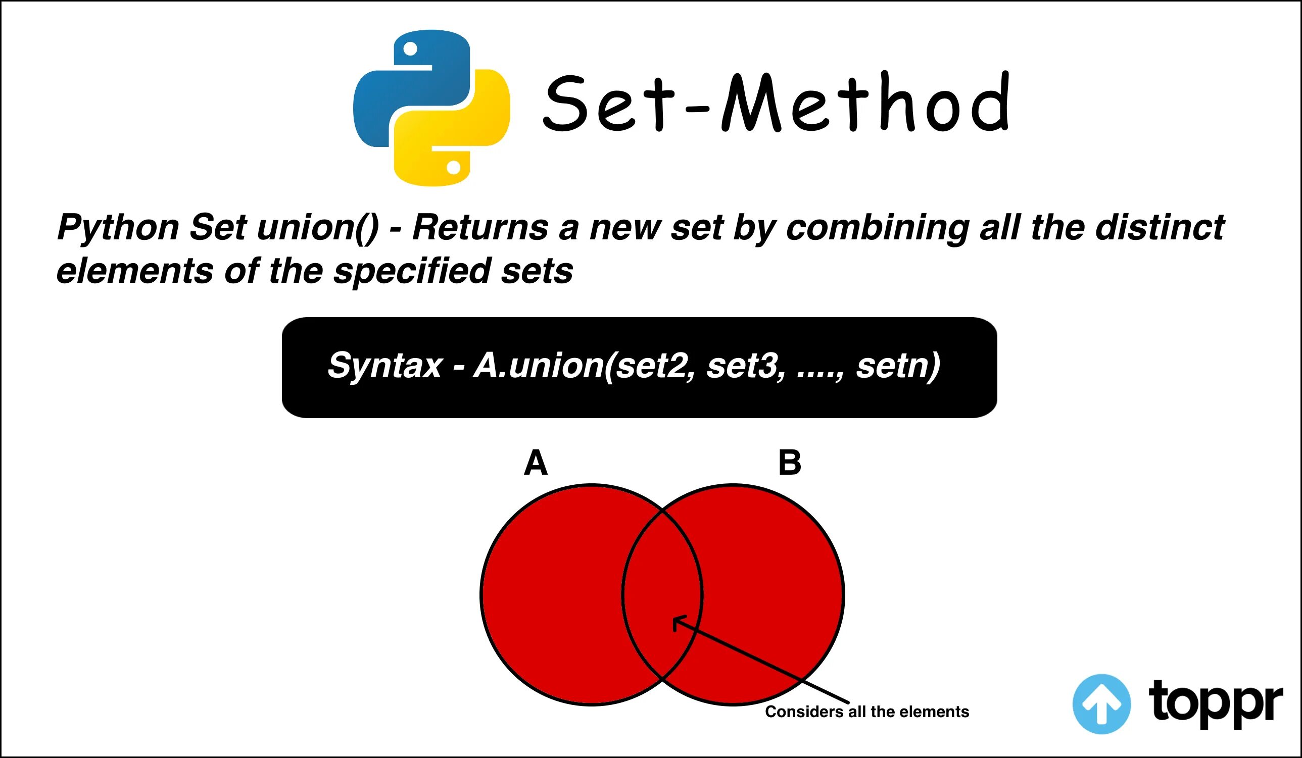 Set union. Set в питоне. Функция Set Python. Объединение множеств в питоне. Что такое метод Set Python.