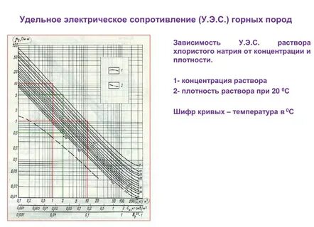 Удельное сопротивление плитки