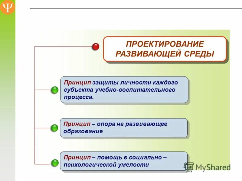 проектирование предметно-пространственной развивающей среды. параметры построения развивающей среды. алгоритм проектирования проекта. развивающая социальная среда проектирование. алгоритм разработки социального проекта.