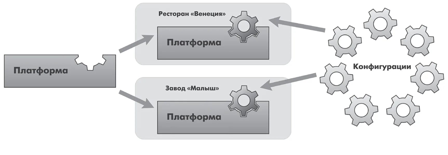 Объекты конфигурации 1с. Объекты конфигурации 1с предприятие. Объекты платформы 1с. Объект конфигурации 1с конфигуратор.