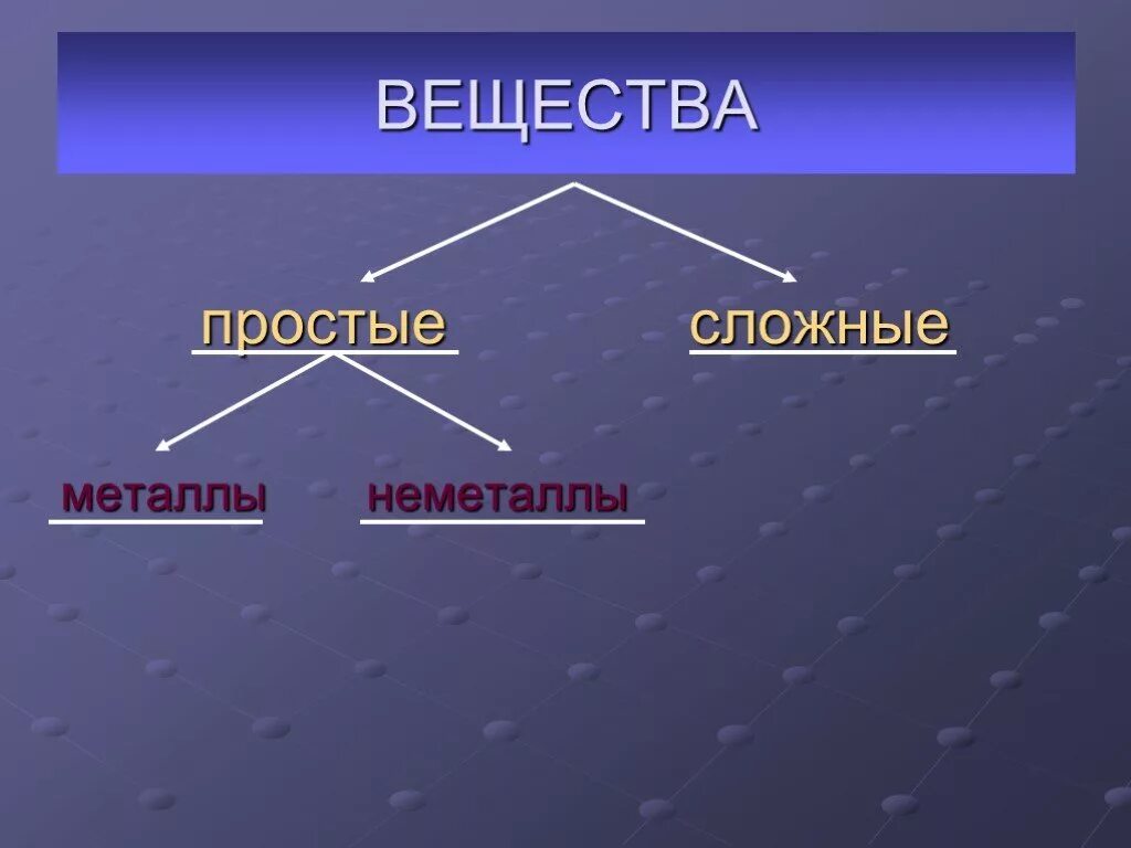 Простые вещества металлы и неметаллы. Простые и сложные металлы и неметаллы. Сложные вещества металлы и неметаллы. Простые и сложные металлы.