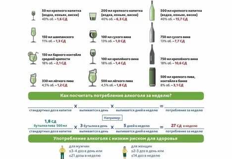 20 мл спирта это сколько