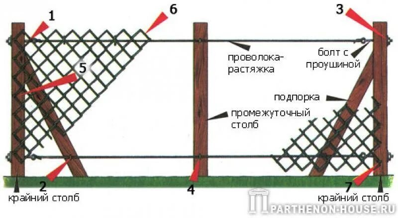 Можно ли ставить сетку. Как правильно установить столб для забора из сетки рабица. Как установить столбы для забора из сетки рабицы. Монтаж забора из сетки рабица на проволоку. Монтаж забора из сетки рабица деревянные столбы.