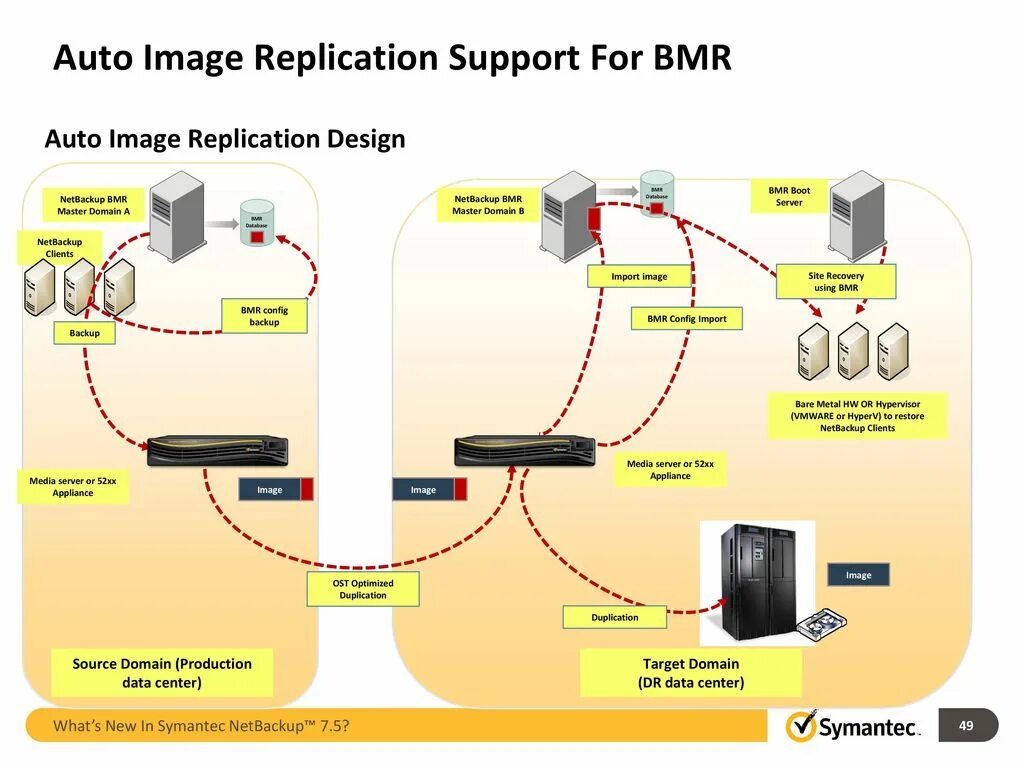 Image automatic. Symantec NETBACKUP. PGP схема. Symantec 5500 усилитель. Symantec NETBACKUP 5230 жёсткие диски.