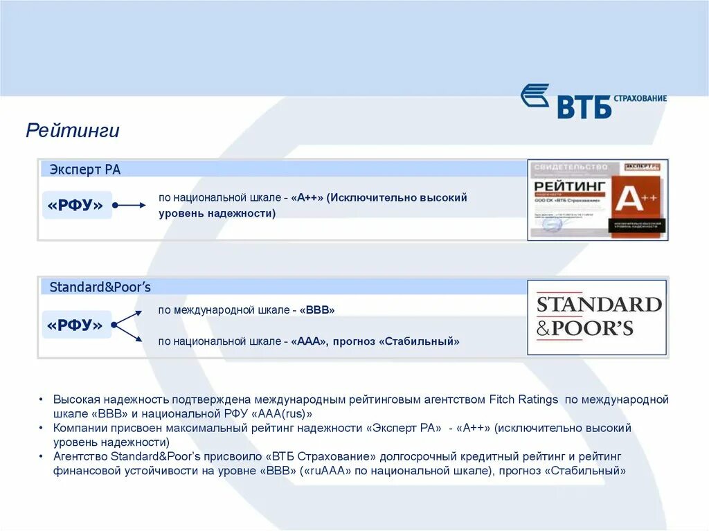 страховка втб. компания страхования список. втб список страховых компаний. втб список страховых компаний. страховая компания банка втб.