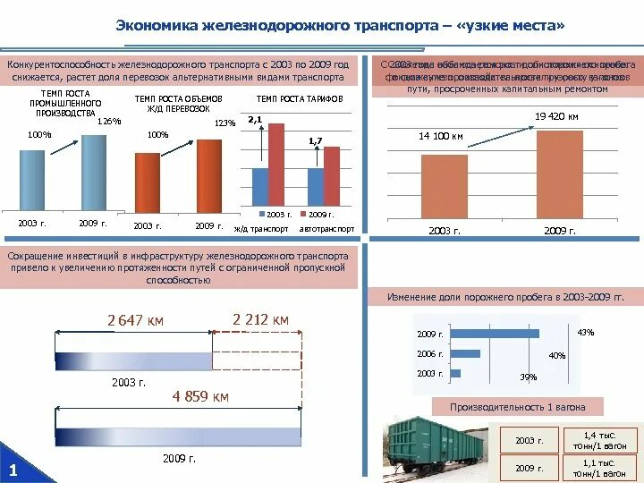 Транспортное предприятие эффективность. Роль ЖД транспорта в экономике России. Хозяйства железнодорожного транспорта. Место железнодорожного транспорта в экономике РФ. Экономическая эффективность перевозки грузов.