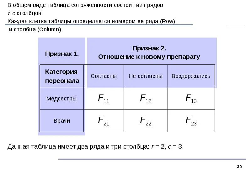 В таблице состоящей из 2 столбцов