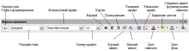 Выделение жирным шрифтом. Панели инструментов MS Wor. Панель текстового процессора MS Word. Панель управления Word 2007. Кнопки форматирования Word.