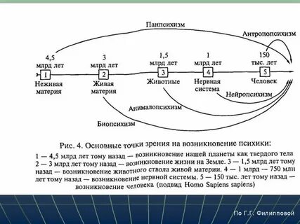 Психикой обладает