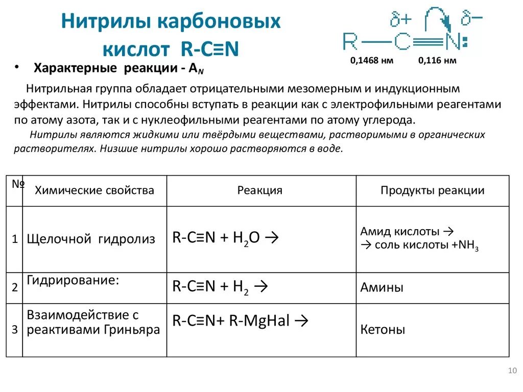 В растворах карбоновых кислот среда. Нитрилы из карбоновых кислот. Нитрил бутановой кислоты формула. Нитрилы химические свойства. Ybnybk карбоновых кислот химические свойства.