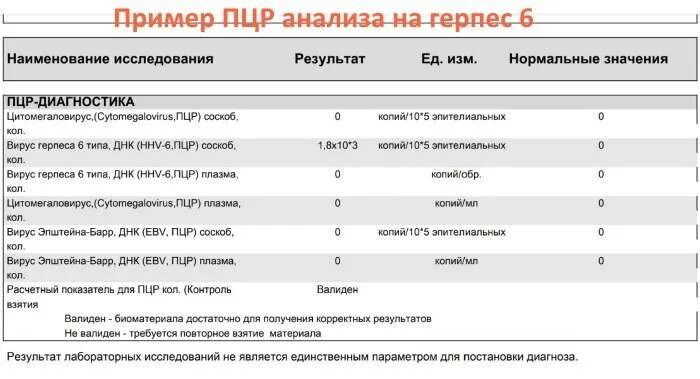 Вирус простого герпеса 6 типа норма. ДНК вируса герпеса 6 типа норма у детей. Герпес 6 типа LGG У ребенка. Анализ на вирус герпеса 6 типа.